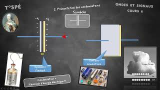 Cours 6  Les condensateurs [upl. by Shawnee]