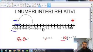 NUMERI INTERI RELATIVI [upl. by Ellebasi]