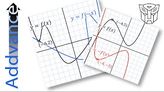 Graph Transformations Reflections  GCSE Alevel and IB Maths  Addvance Maths 😊➕ [upl. by Rakel153]