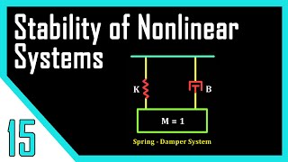 Stability of Systems  Nonlinear Control Systems [upl. by Olenka]