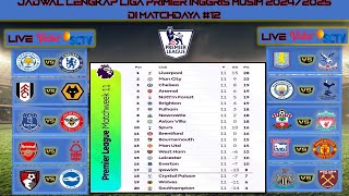 Jadwal Liga Inggris Pekan 12Man City vs SpursSoton vs LiverpoolIpswich vs MU [upl. by Nuj]