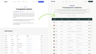 Redesigning the Buffer Open Salaries page [upl. by Othelia]