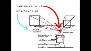 Menggambar Perspektif [upl. by Yevoc]