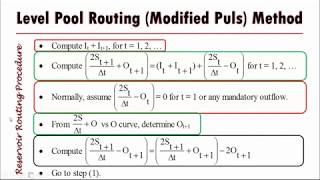 Reservoir Routing Level pool routing using Modified Puls Method  step by Step [upl. by Sina]