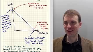 Supply amp Demand Model Explained [upl. by Kiri]