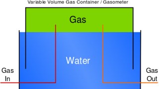 Why we use Floating Roof Tank NaphthaGas Holder What is the Reason behind it [upl. by Nerua412]