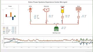 Microgrids [upl. by Michaelina]