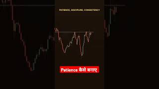 Trading setup tradeleo086 trading nifty banknifty stockmarket sharemarket shortsfeed shorts [upl. by Nimar]