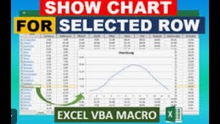 Free Excel VBA Course 27  Working with Charts in Excel VBA Course [upl. by Ailis]