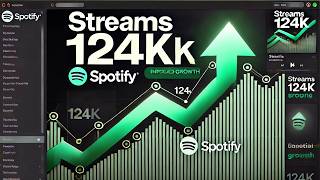 Small Artists Use This Spotify Marketing Strategy To Get On Playlists [upl. by Wood471]