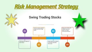 Risk Management Strategy For Swing Trading 🔴 Stock Market Finance 🎯 [upl. by Weaver]