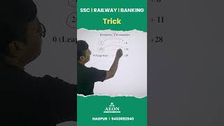 CALENDAR SHORT TRICK ssc ssccgl sscchsl sscgd banking bankpo bankclerk rrb rrbntpc [upl. by Geffner]