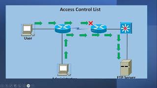 Introduction to Access Control Lists in Networking  Types of ACLs urduhindi [upl. by Himelman]