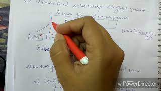 Multiple processor scheduling lecture43os [upl. by Imhskal678]