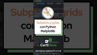 Creación de plots subplots y grids en Matplotlib Python [upl. by Eachern]