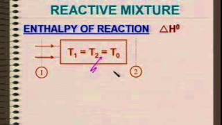 Thermodynamics of Reactive mixtures [upl. by Ameerahs967]