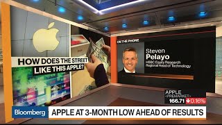 Apple at 3Month Low Ahead of Results [upl. by Gnof]