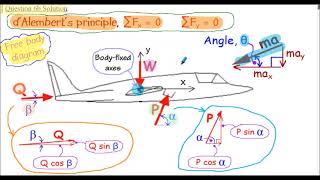 dAlemberts principle  Part 3  Further Problems inclined motion [upl. by Yasdnil766]