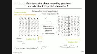 112  Basics of image formation in MRI [upl. by Llenet]