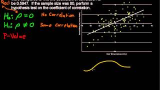 Hypothesis Testing a Coefficient of Correlation  Business Statistics Tips [upl. by Kylila]