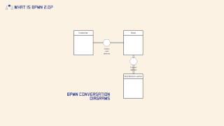 What is BPMN 20 [upl. by Niobe]