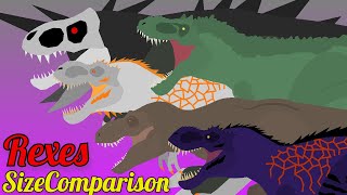 TYRANNOSAURUS REX EVOLUTION IN GAMES SIZE COMPARISON [upl. by Waterman]