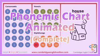 Phonemic Chart Animated Complete [upl. by Dodie96]