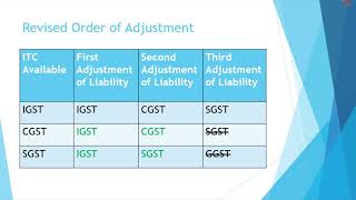 ITC New Adjustment Mechanism wef 122019CA Rajeev Khandelwal [upl. by Isle464]