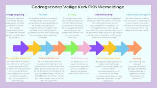 Live uitzending Protestantse Gemeente Wemeldinge Maartenskerk [upl. by Eelnayr79]