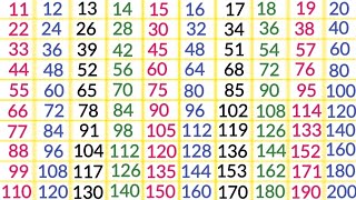 11 to 20 tables in English multiplication tables Pahade 20 tak tables 11 to 20 for kids [upl. by Witte]