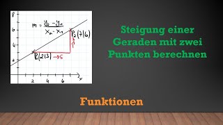 Steigung aus zwei Punkten berechnen  Lineare Funktionen  Mathe einfach erklärt [upl. by Niwrad]