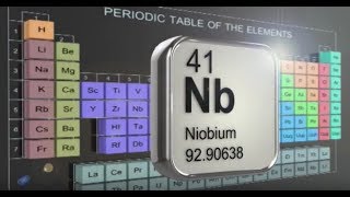 Niobium in Stainless Steels  CBMM 2017 [upl. by Wise]