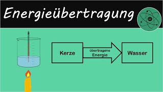 Energieübertragung [upl. by Ramma]