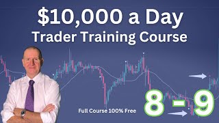 Trader Training Course 10000 a Day Part 89 TradingView video series [upl. by Nnayhs834]