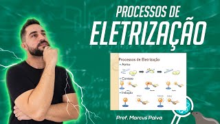 Processos de Eletrização  FocaNaFísica [upl. by Eirret]