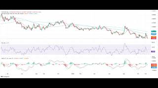 EURGBP Price Analysis⚠️⚠️ Negative trend continues downside risks prevail [upl. by Kipp]