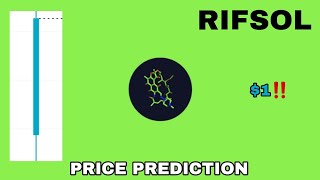 RIFSOL COIN TO THE MOON‼️ RIFAMPICIN PRICE PREDICTION 1 IS REAL‼️ NEW BITGET LISTING RIFSOL CRYPTO [upl. by Aneliram880]