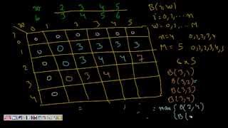 Programming Interview 01 Knapsack Problem Dynamic Programming [upl. by Lorene]