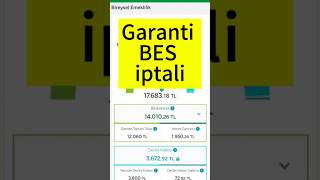 Garanti BES iptali [upl. by Scammon]