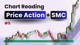 Price Action vs Smart Money Concept  Chart Reading Techniques  Brain Titans [upl. by Liggitt]