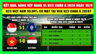 Kết Quả Bảng Xếp Hạng VL U23 Châu Á 2024 Ngày 109  U23 Việt Nam 9999 Góp Mặt Tại VCK U23 Châu Á [upl. by Ys]