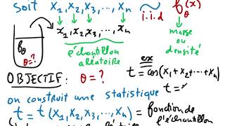 Théorie des Estimateurs 1 Notion destimateur statistique [upl. by Folberth]