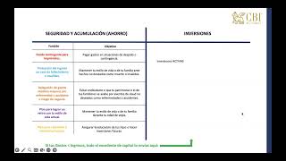 1 2 5 Los dos planos de la vida financiera de una persona [upl. by Nnuahs]