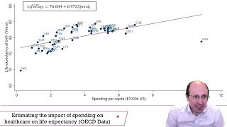 Variance of the OLS estimator Part 1 [upl. by Missak]