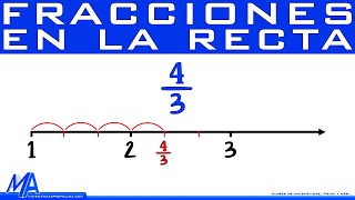 Ubicación de fracciones en la recta numérica [upl. by Enilrem]