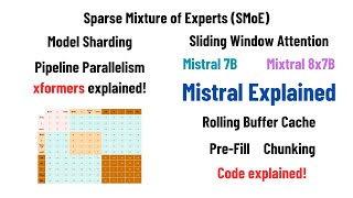 Mistral  Mixtral Explained Sliding Window Attention Sparse Mixture of Experts Rolling Buffer [upl. by Etteuqram]