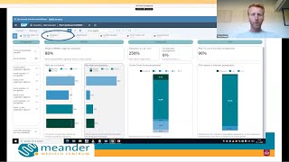 Meander MC patient like me dashboard [upl. by Slosberg668]