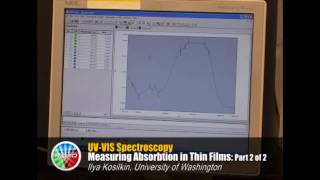 UVVis Spectroscopy Part 2 [upl. by Aleece]