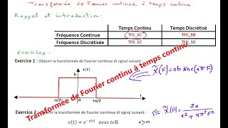 Transformée de Fourier continue à temps continu  Introduction [upl. by Lanford]