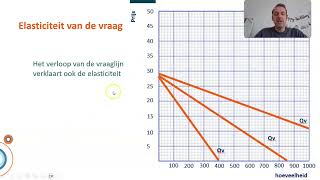 LWEO VWO Vraag en aanbod Hoofdstuk 2 4e druk [upl. by Nyladnor]